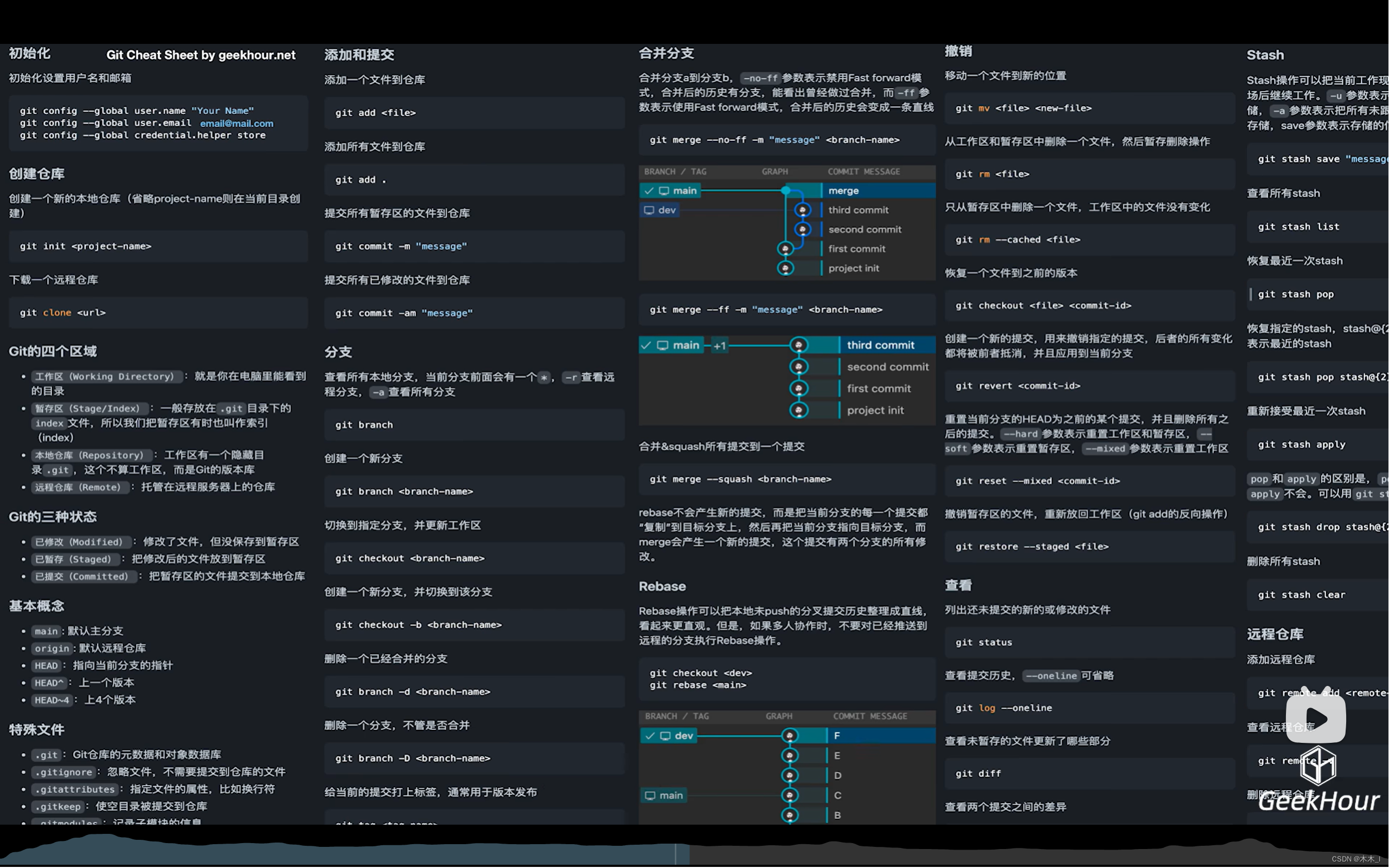 git下载及基础