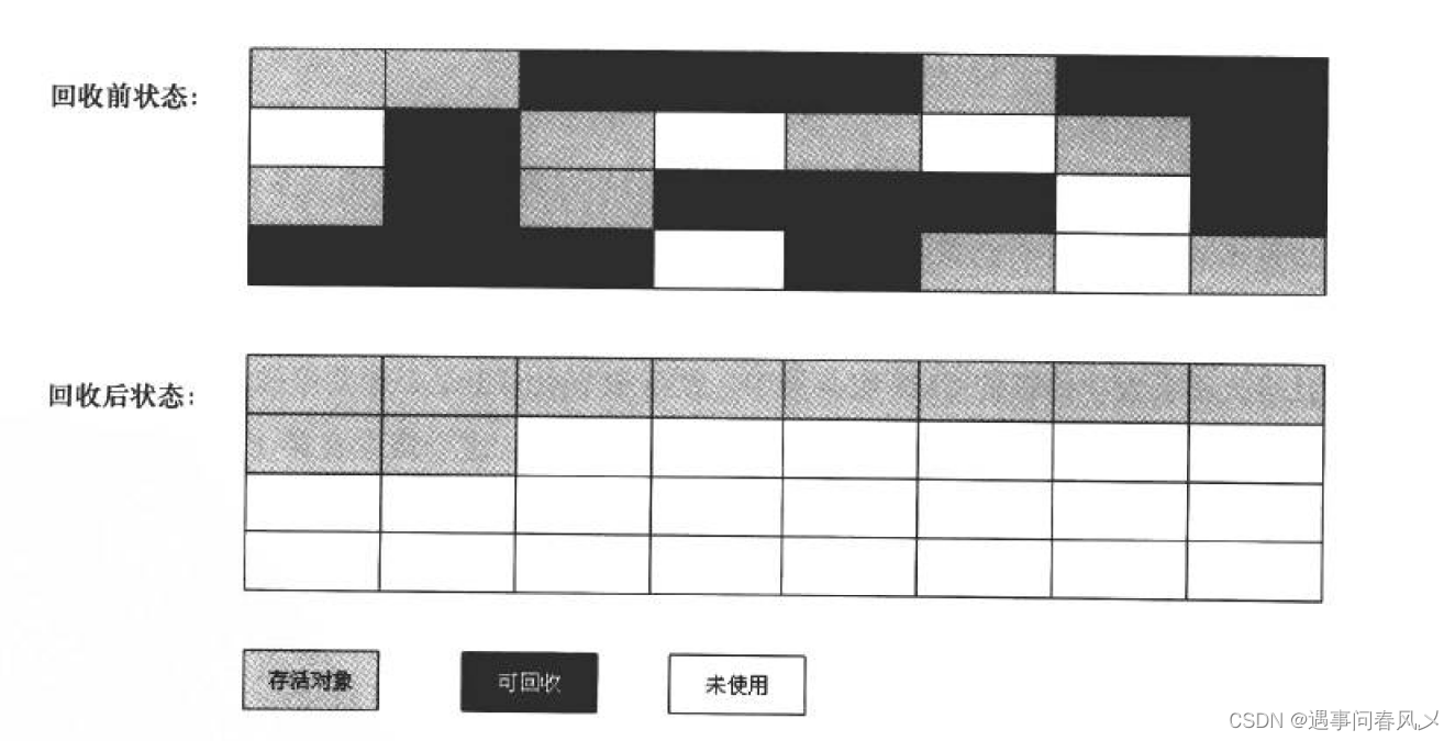 【JavaEE初阶】 关于JVM垃圾回收