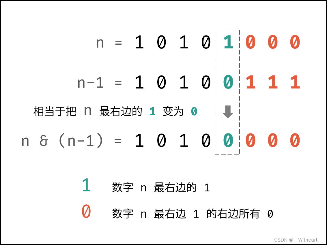 [LeetCode][LCR133]位 1 的个数——快速从右边消去1