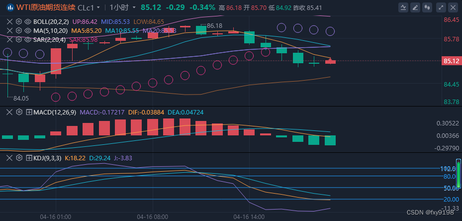 冯喜运：4.16晚间关注原油EIA数据黄金原油分析