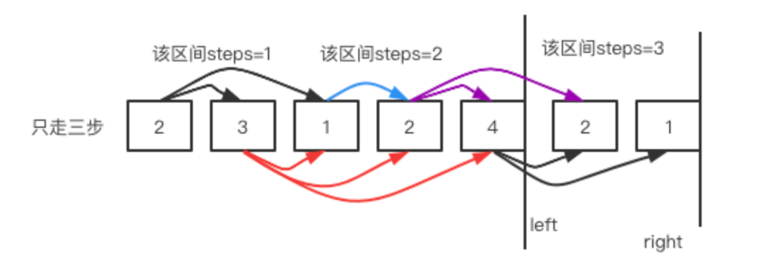 透析跳跃游戏