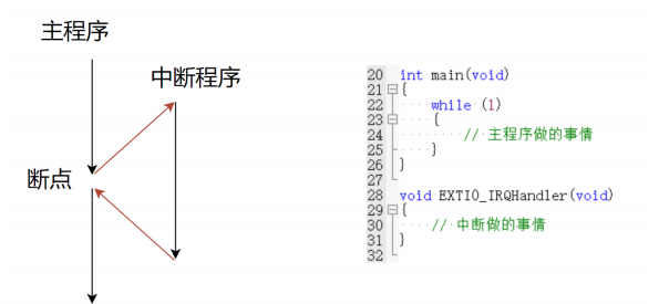 STM32——<span style='color:red;'>中断</span><span style='color:red;'>篇</span>