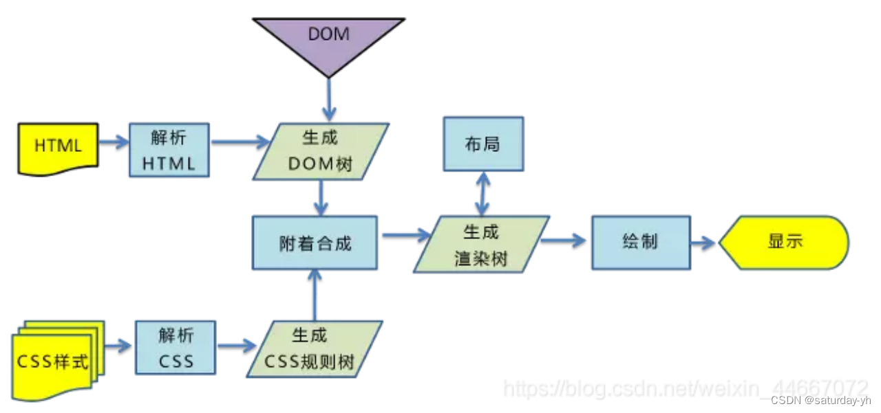 前端最新面试题(基础模块HTML/CSS/JS篇)