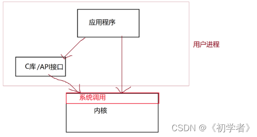 图片来源于网络，侵权立删