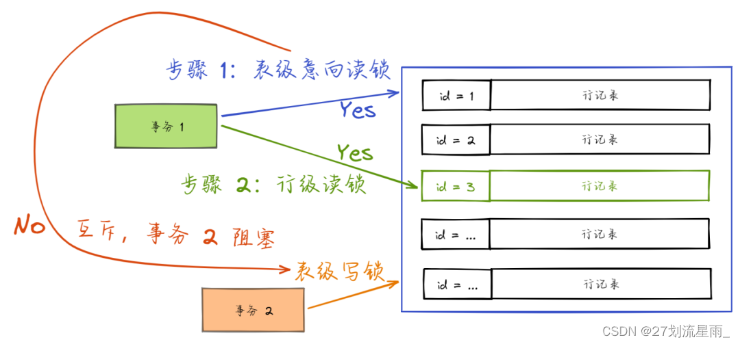 Mysql知识点