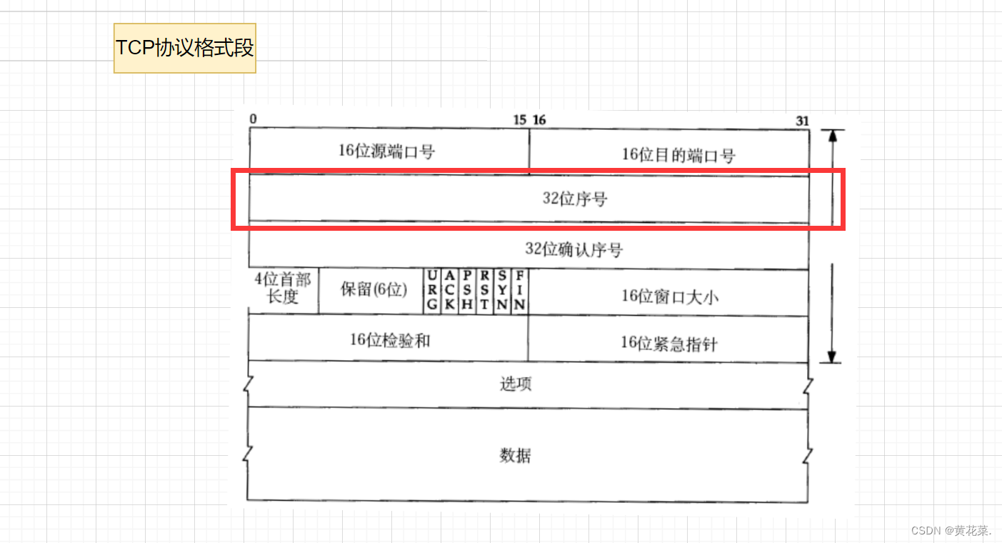 外链图片转存失败,源站可能有防盗链机制,建议将图片保存下来直接上传