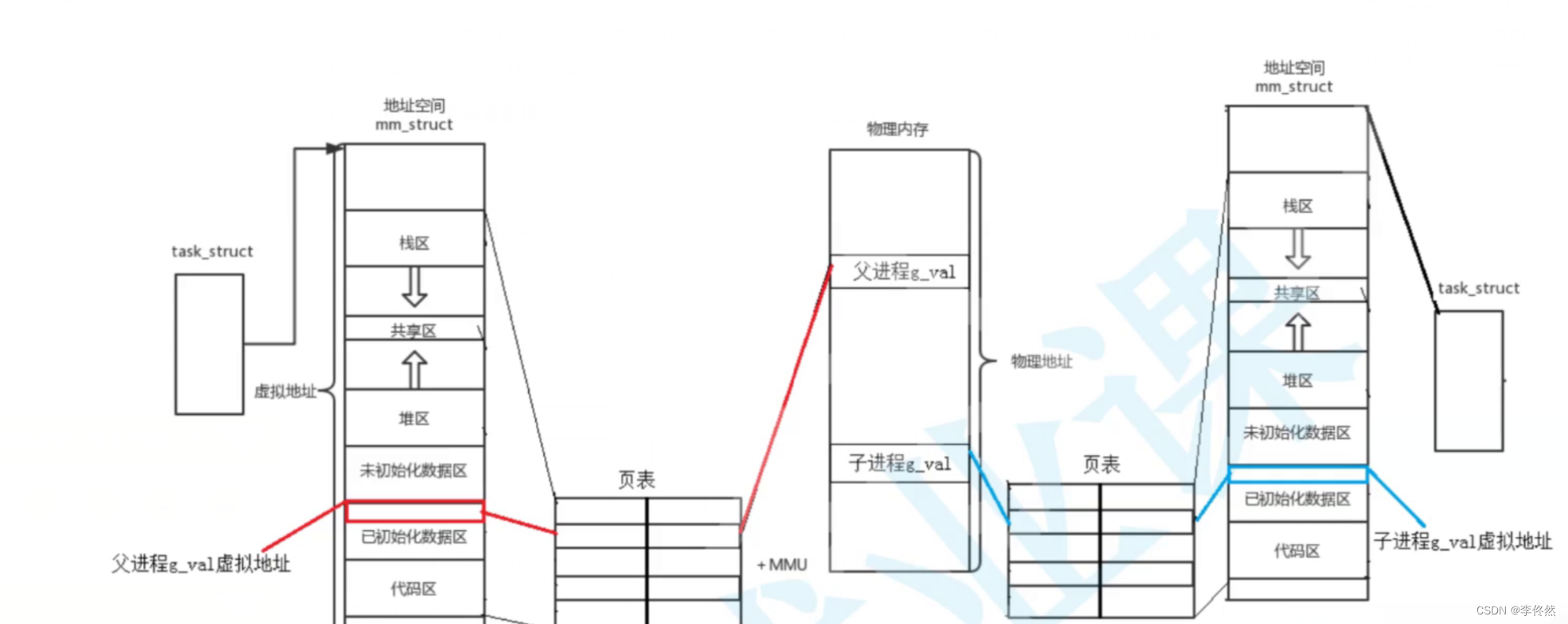 Linux篇:进程