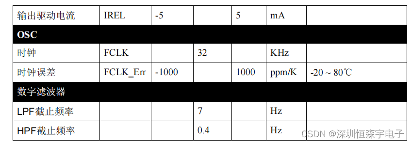 HTS318 红外热释传感器处理芯片 PIR控制芯片 用于红外感应灯、走廊灯等