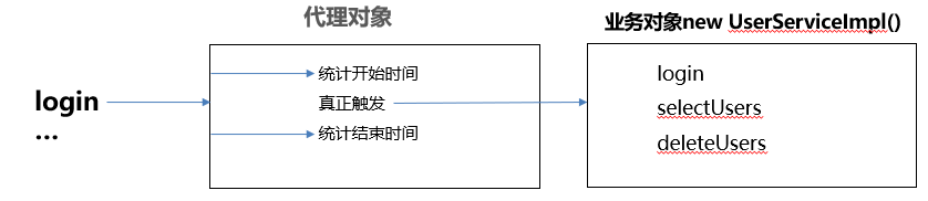 黑马程序员——mysql——day05——反射、注解、动态代理