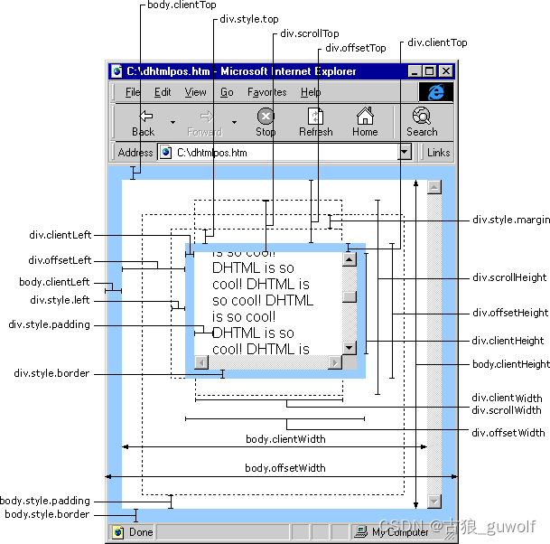 【CSS】一篇文章讲清楚screen、window和html元素的位置：top、left、width、height