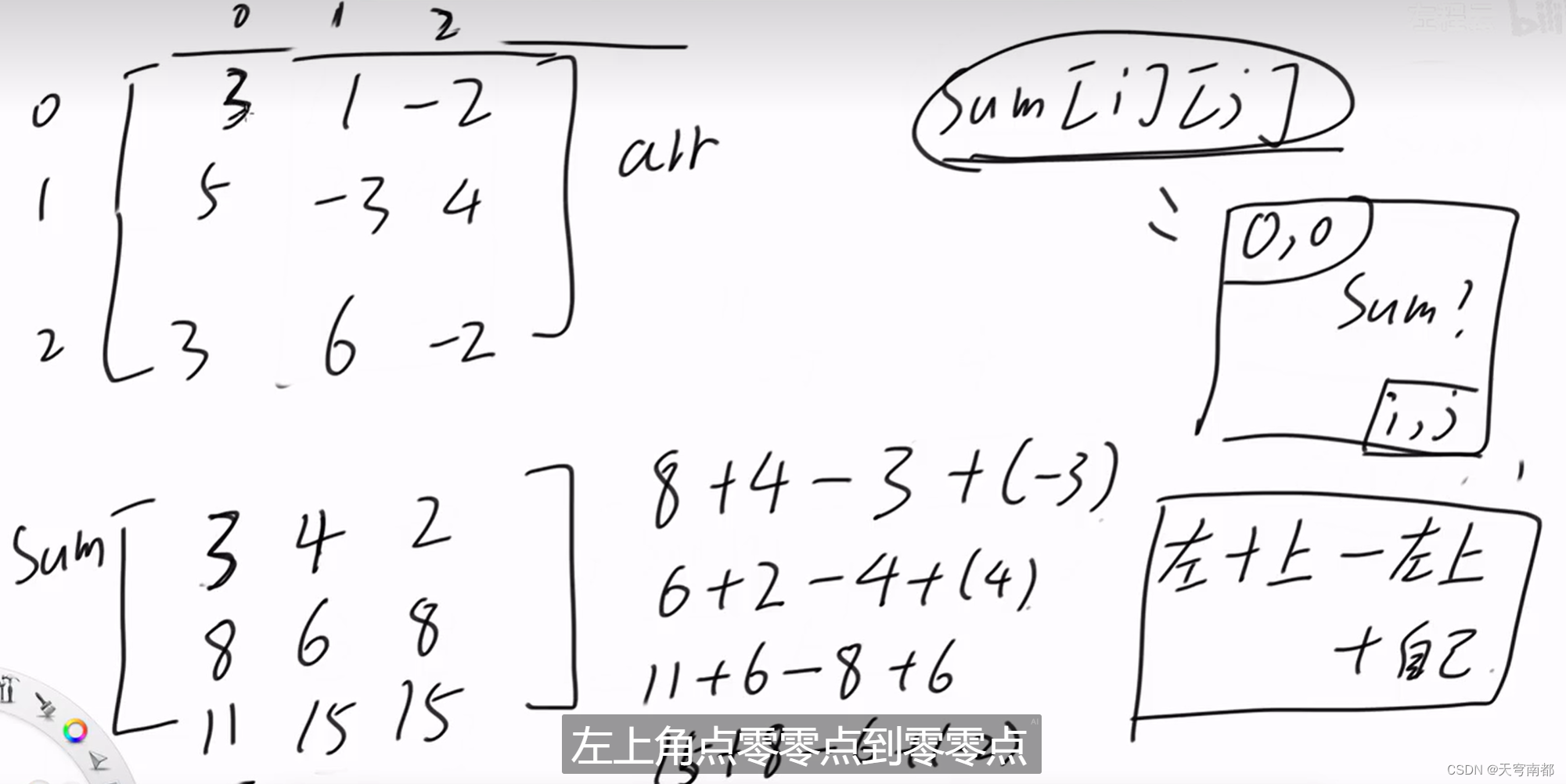 【无标题】前缀和和差分