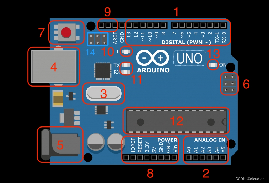 Arduino Uno R3开发板系列学习教程(第0章:绪论)_uno r3开发板图形编程-CSDN博客