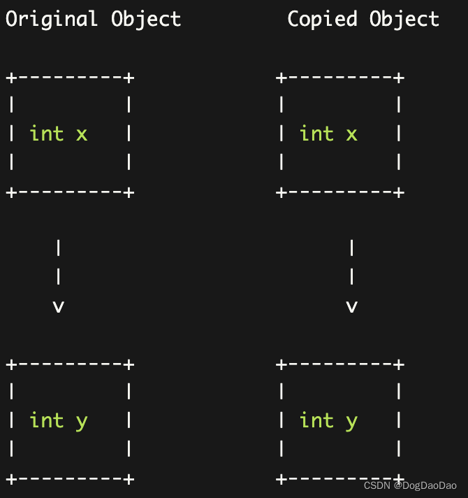 c/c++ 深拷贝和浅拷贝