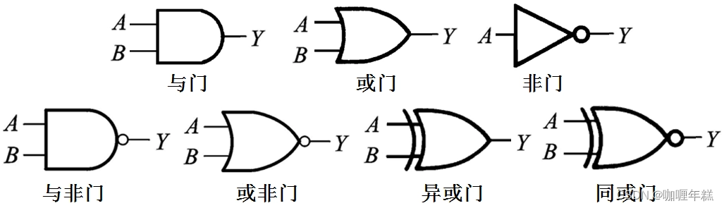 【模拟电路】门电路-逻辑门_八种逻辑门电路符号-CSDN博客