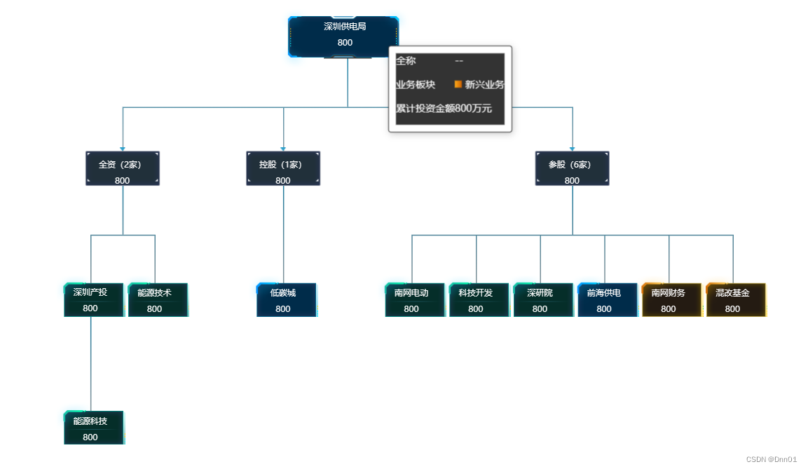 vue3使用echarts做树图tree