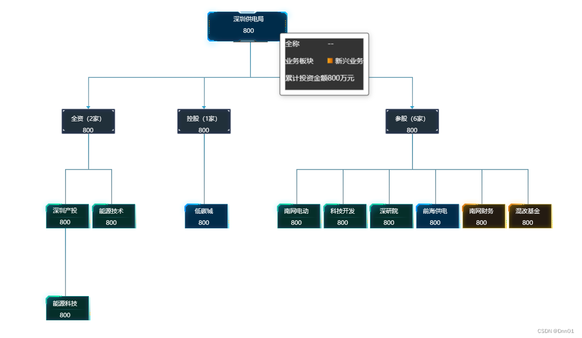 vue<span style='color:red;'>3</span><span style='color:red;'>使用</span>echarts做<span style='color:red;'>树</span>图<span style='color:red;'>tree</span>