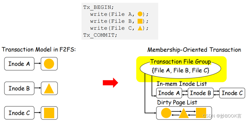 exF2FS: Transaction Support in Log-Structured Filesystem——泛读笔记