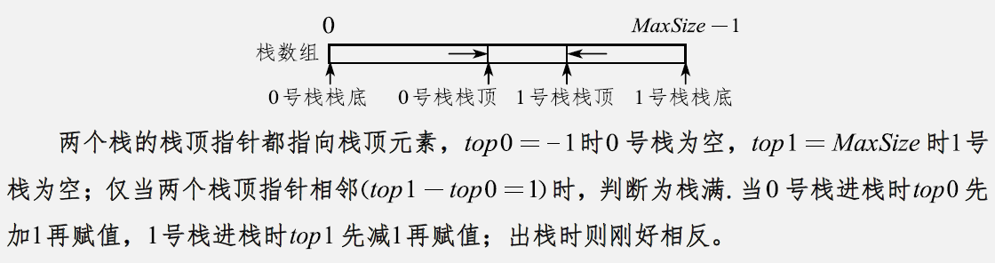 数据结构速成--栈