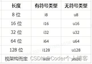 深入理解Rust基本类型