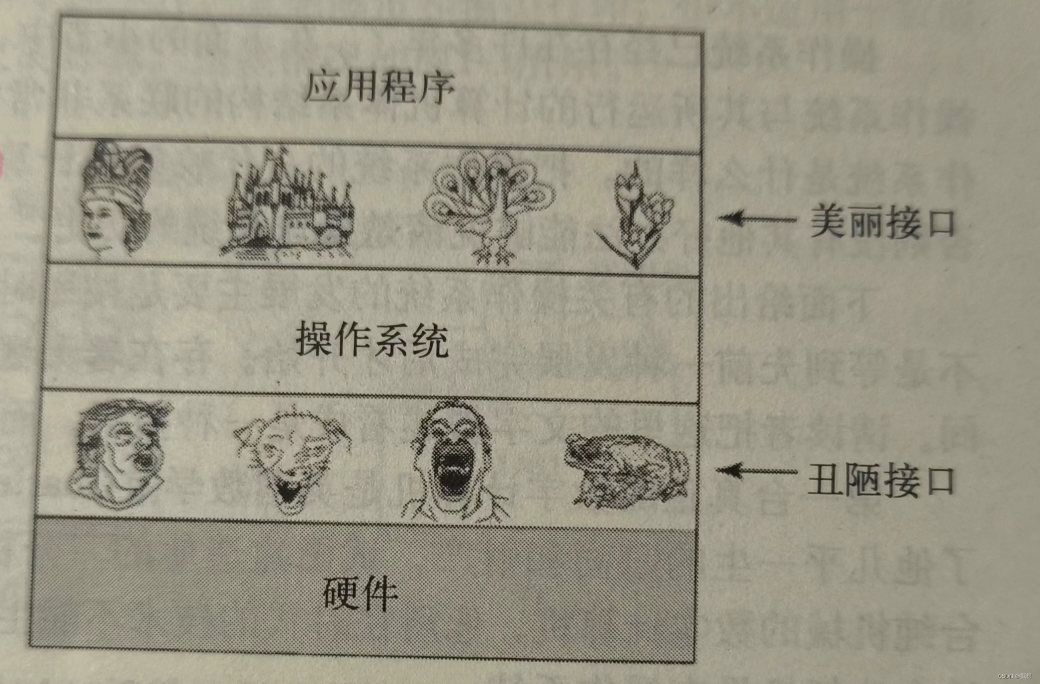 【现代操作系统】什么是操作系统