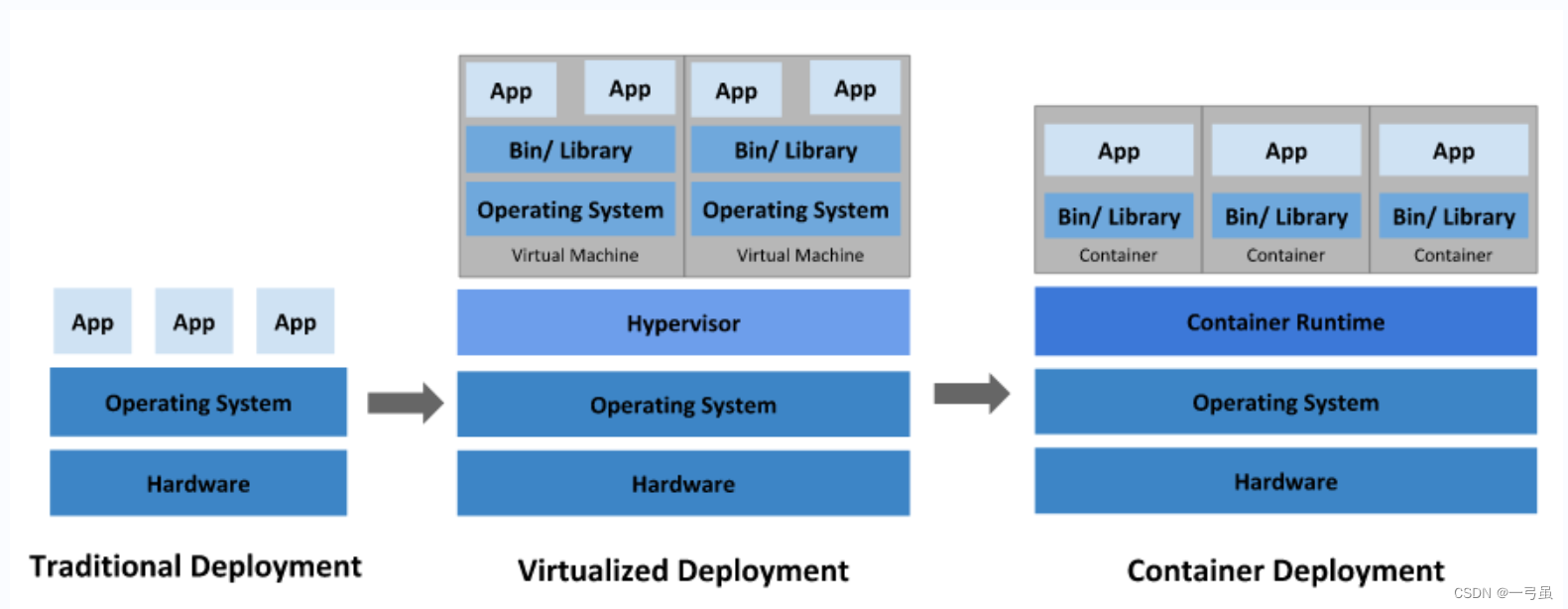 Kubernetes超详细<span style='color:red;'>教</span>程，<span style='color:red;'>一</span>篇文章帮助<span style='color:red;'>你</span><span style='color:red;'>从</span><span style='color:red;'>零</span><span style='color:red;'>开始</span>学习k8s，<span style='color:red;'>从</span>入门到实战