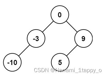 【<span style='color:red;'>LeetCode</span>热<span style='color:red;'>题</span>100】108. <span style='color:red;'>将</span><span style='color:red;'>有序</span><span style='color:red;'>数组</span><span style='color:red;'>转换</span><span style='color:red;'>为</span><span style='color:red;'>二</span><span style='color:red;'>叉</span><span style='color:red;'>搜索</span><span style='color:red;'>树</span>（<span style='color:red;'>二</span><span style='color:red;'>叉</span><span style='color:red;'>树</span>）