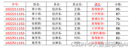 数仓维度建模