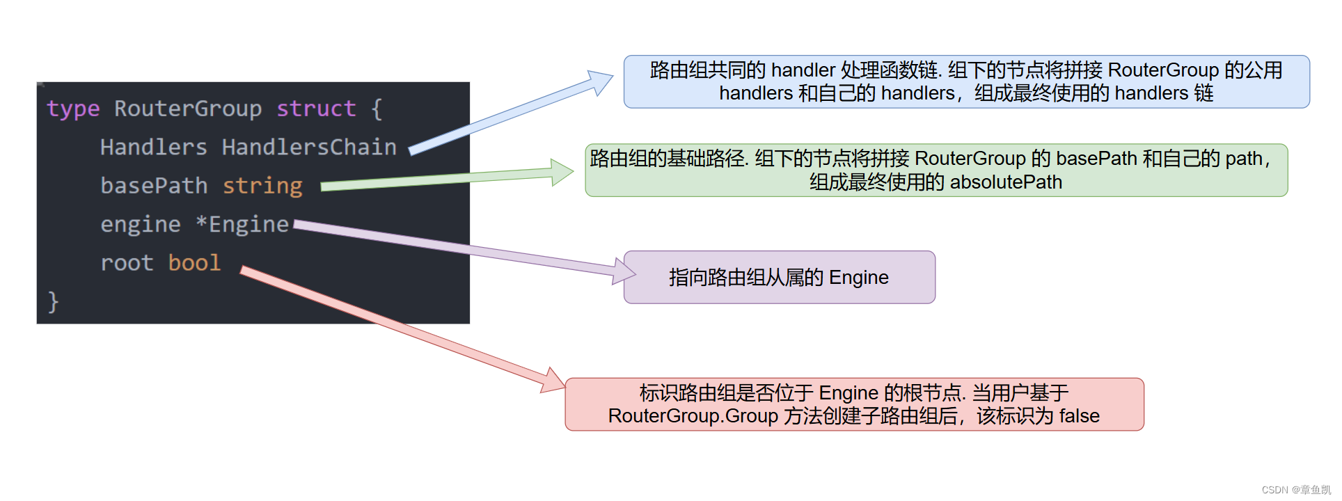 Golang<span style='color:red;'>的</span><span style='color:red;'>Gin</span><span style='color:red;'>框架</span>