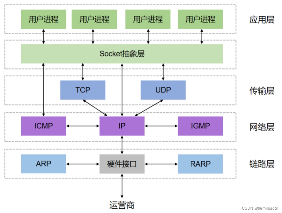 Netty权威指南——基础篇4 网络通信基础 备份