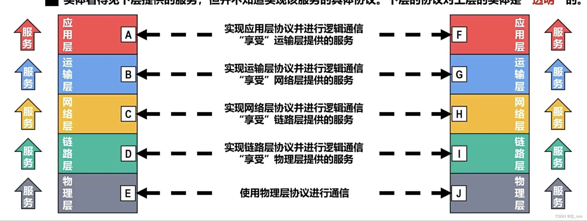 【计算机网络】 第一章-- 初步认识计算机网络