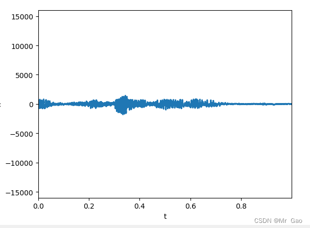 python pyaudio实时读取音频数据并展示波形图