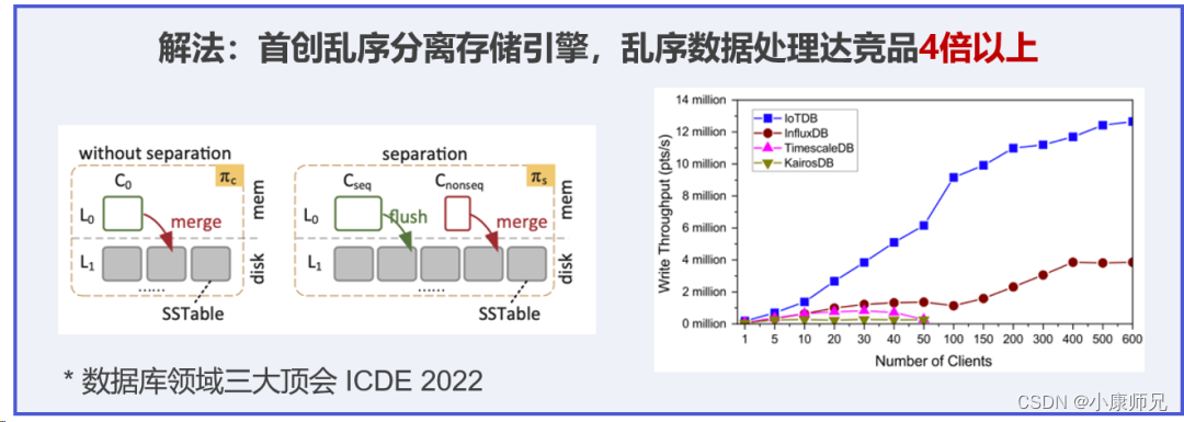 IoTDB 入门教程①——时序数据库为什么选IoTDB ？