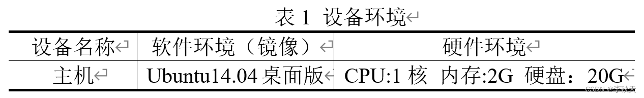 网络安全——基于Snort的入侵检测实验