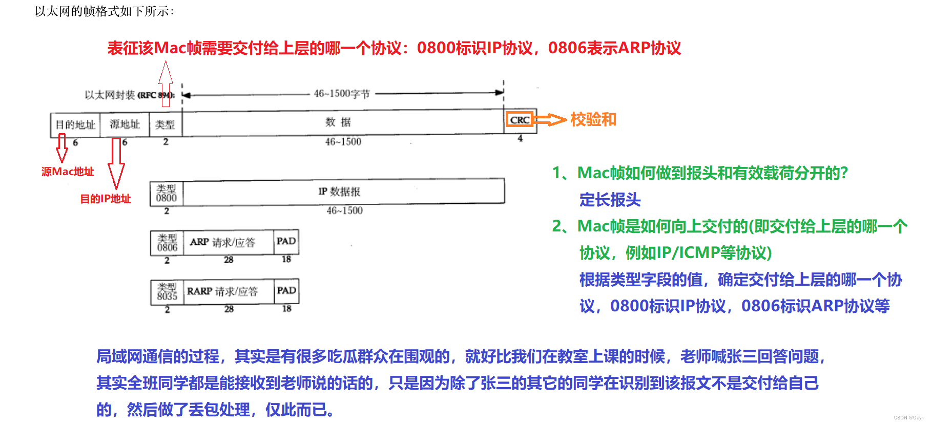 网络协议栈--数据链路层