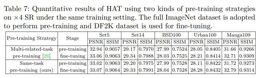 【论文阅读】HAT-Activating More Pixels in Image Super-Resolution Transformer