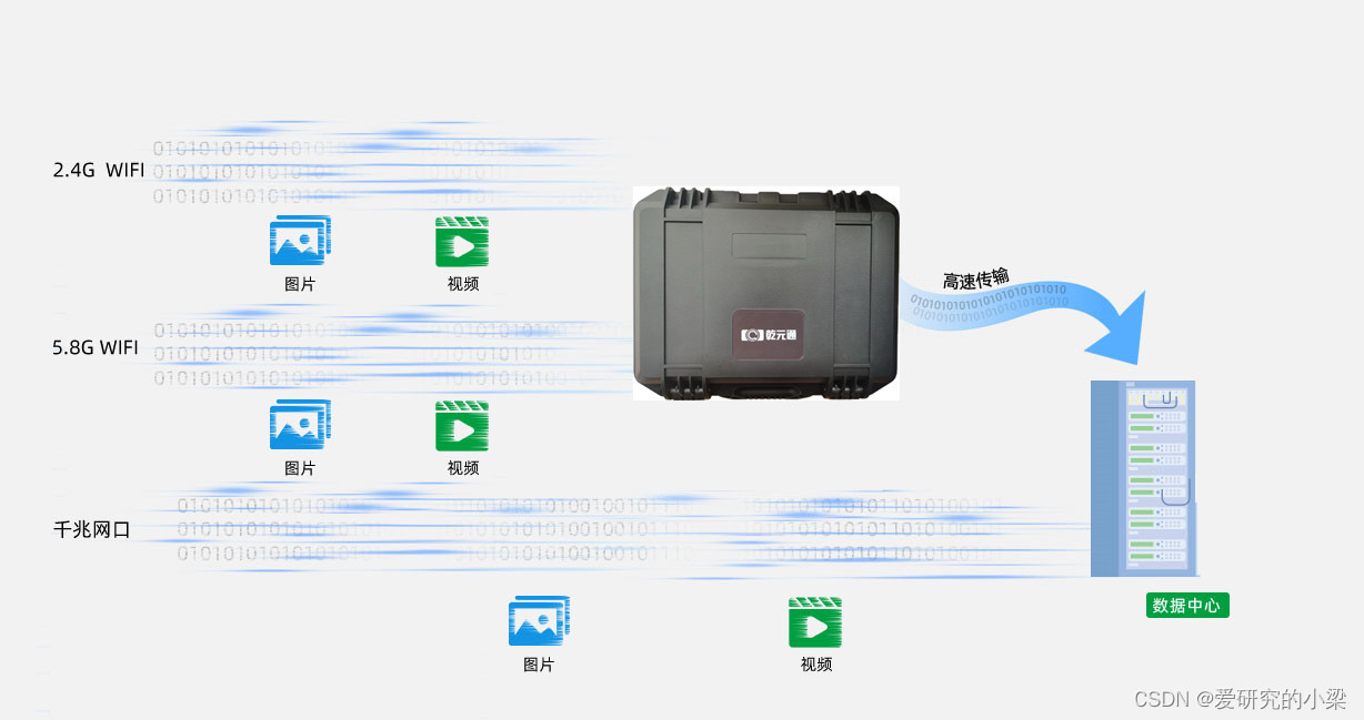 多链路聚合设备在自然灾害应急能力提升工程基层防灾项目内的应用