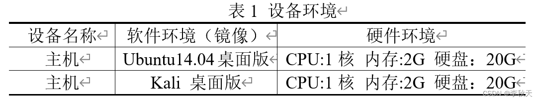 网络安全——Iptables<span style='color:red;'>防</span>DDoS<span style='color:red;'>攻击</span>实验