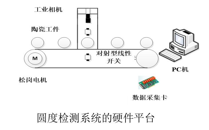 陶瓷碗口圆度检测案例-原理概述