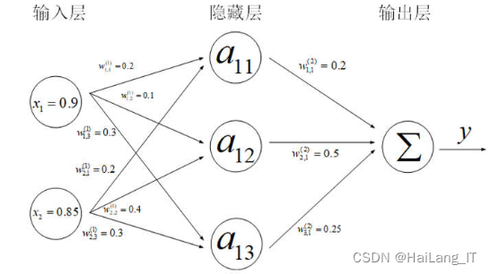 毕业设计：基于深度学习的蜜蜂识别算法系统 人工智能 目标检测