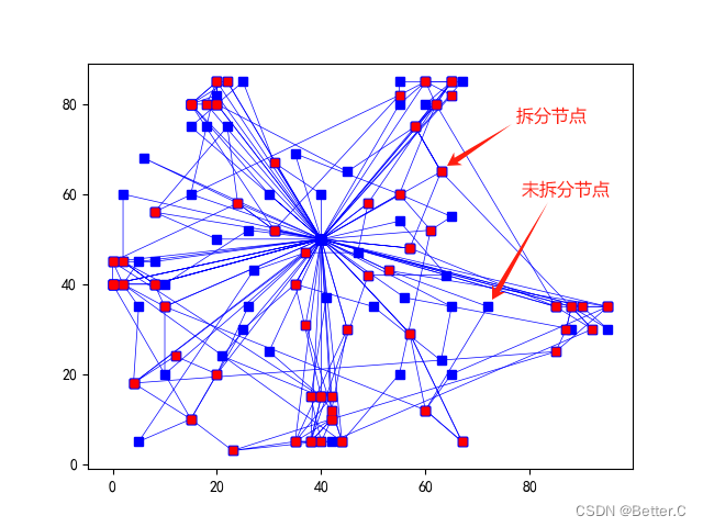 【进阶五】Python实现SDVRP（需求拆分）常见求解算法——遗传算法（GA）