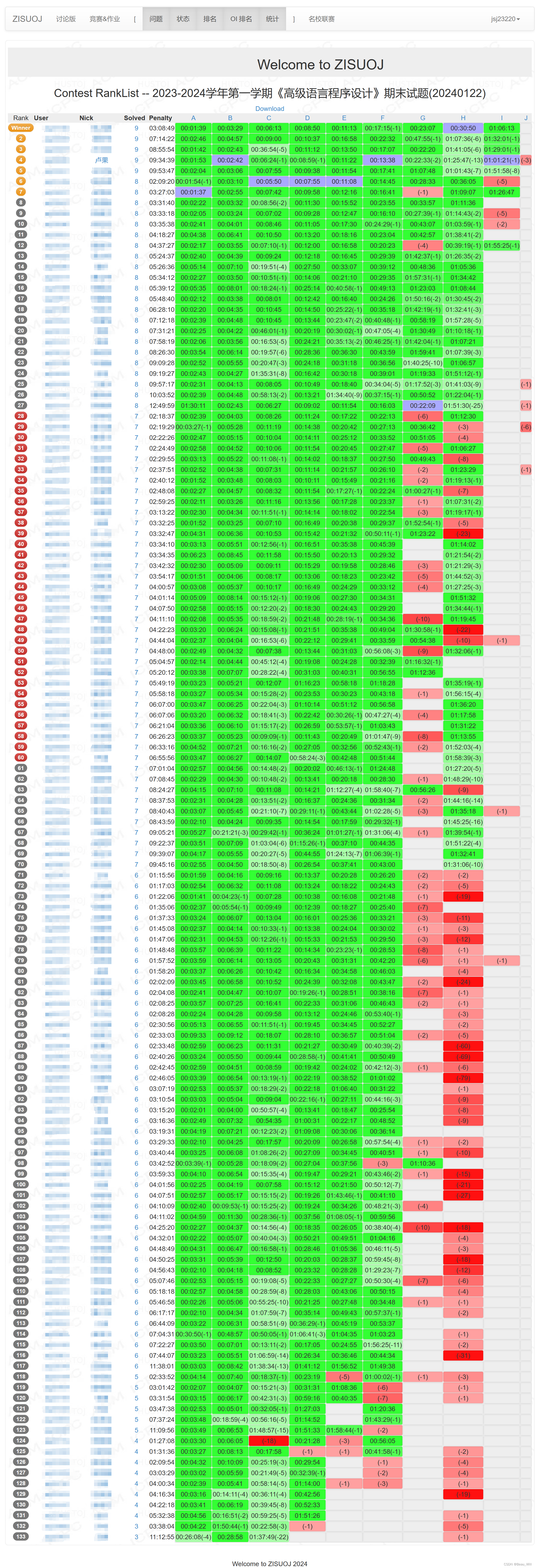 ZISUOJ 2023-2024学年第一学期《<span style='color:red;'>高级</span><span style='color:red;'>语言</span><span style='color:red;'>程序</span><span style='color:red;'>设计</span>》期末试题(20240122)