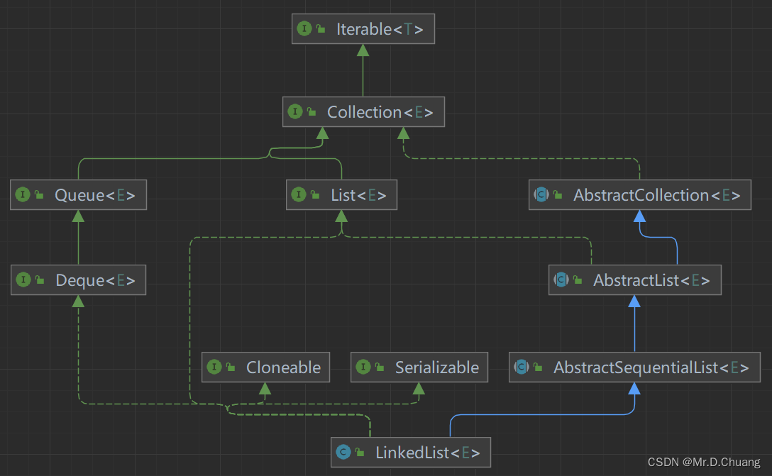 JDK17：Java LinkedList源码解读