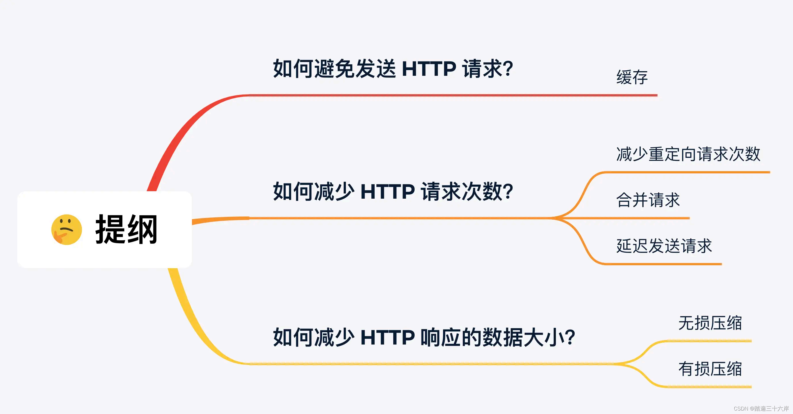 <span style='color:red;'>HTTP</span>/1.1 <span style='color:red;'>如何</span>优化? <span style='color:red;'>如何</span>避免发送<span style='color:red;'>HTTP</span><span style='color:red;'>请求</span> : <span style='color:red;'>如何</span>避免发送<span style='color:red;'>HTTP</span><span style='color:red;'>请求</span>-CSDN博客 <span style='color:red;'>如何</span><span style='color:red;'>减少</span><span style='color:red;'>HTTP</span><span style='color:red;'>请求</span>次数 : <span style='color:red;'>如何</span><span style='color:red;'>减少</span><span style='color:red;'>HTTP</span><span style='color:red;'>请求</span>次数-CSDN博客 <span style='color:red;'>如何</span><span style='color:red;'>减少</span> <span style='color:red;'>HTTP</span> 响应<span style='color:red;'>的</span>