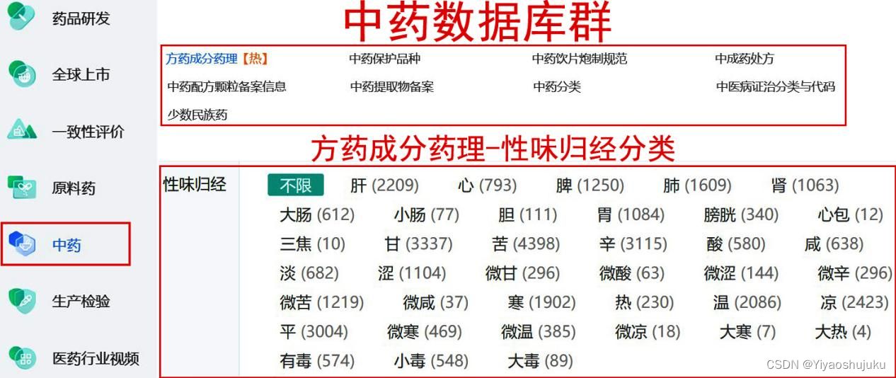 中药分类大全数据库|（收载CDE数据及中药注册分类数据）