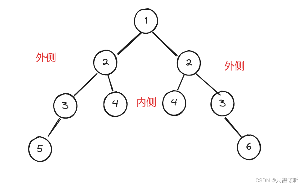 算法练习第16天|101. 对称二叉树