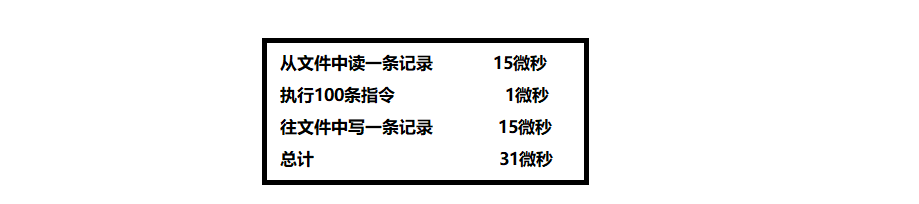 【操作系统专题】详解操作系统 | 操作系统的目标和功能 | 操作系统如何工作