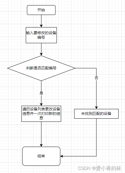 C语言结课设计——实验设备管理系统文档(附带代码)