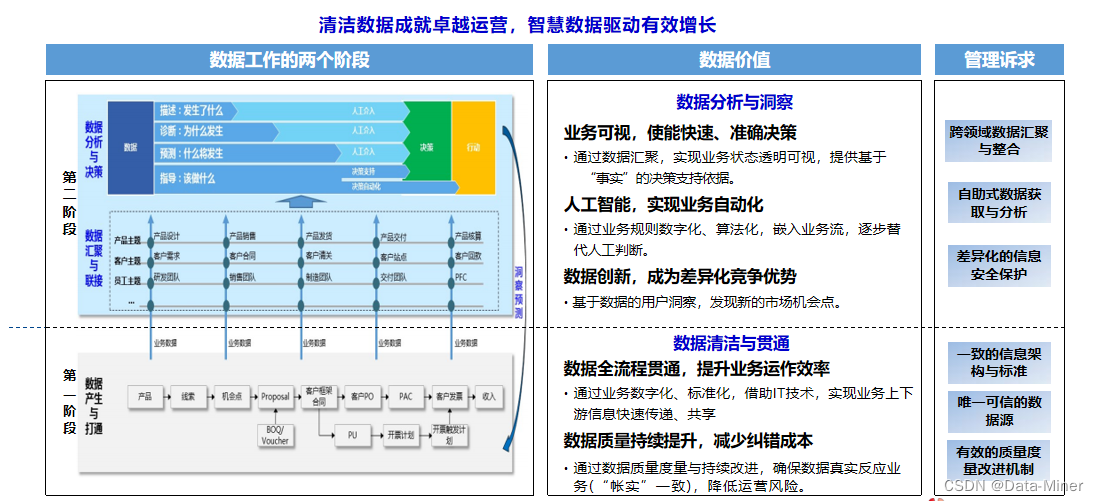 华为数字化转型与数据管理实践介绍（附PPT下载）