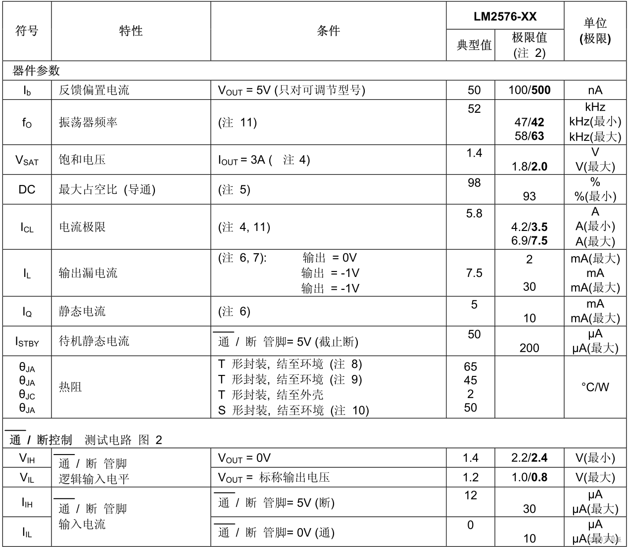 所有输出电压器件的电气特性