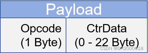 图18：LL contor PDU payload